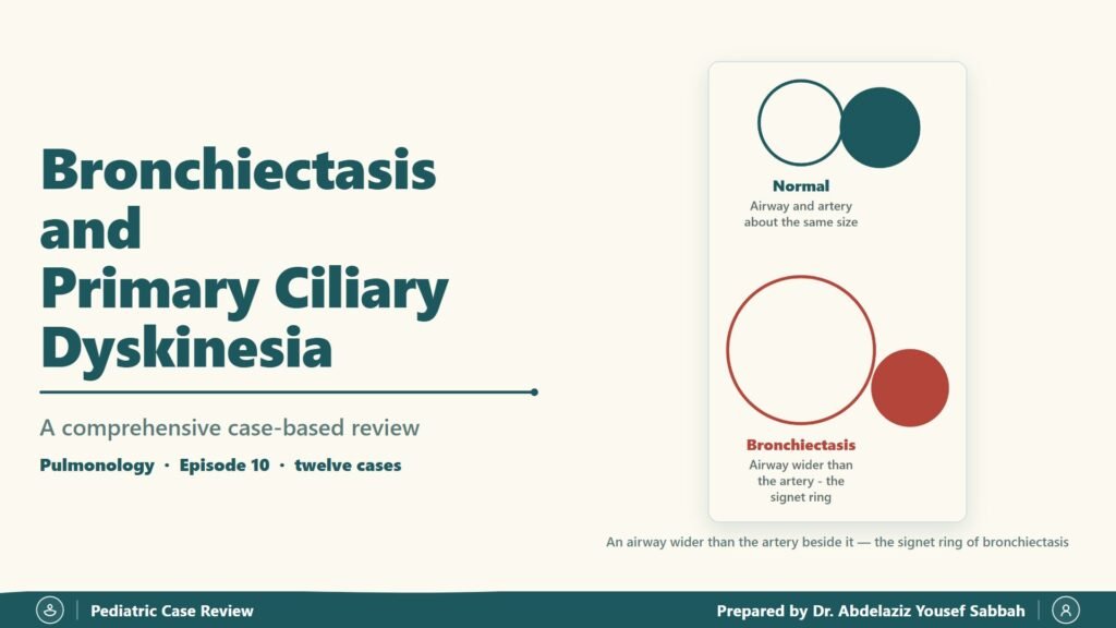 Bronchiectasis and Primary Ciliary Dyskinesia slide 1